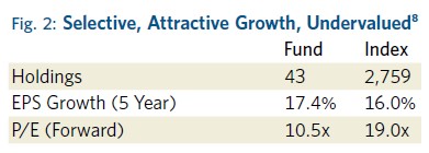 Selective-Attractive-Growth-Undervalued